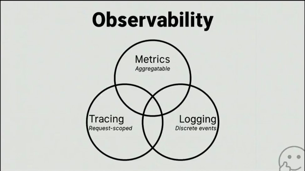 Pillars of Observability