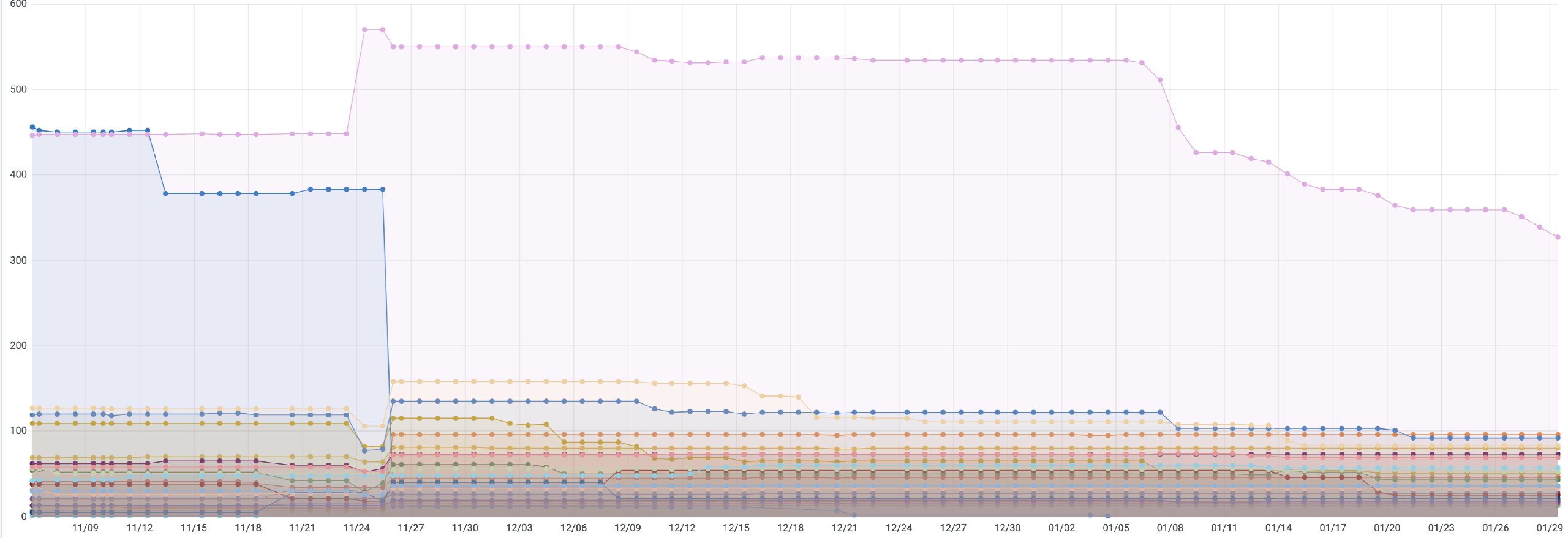 Handling language stack deprecations: Part 1: Virtual Machine infrastructure